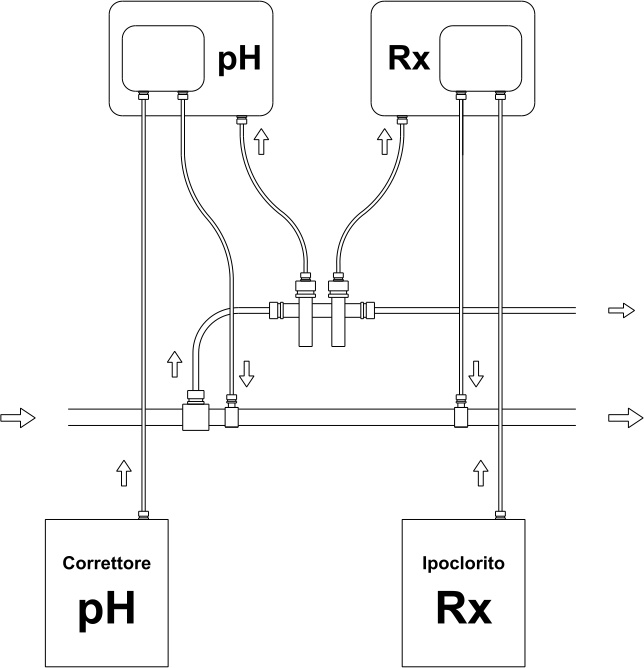 Dosatore automatico di cloro con controllo pH